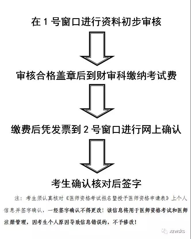 西藏拉萨考点公布2019年度医师资格考试现场审核时间