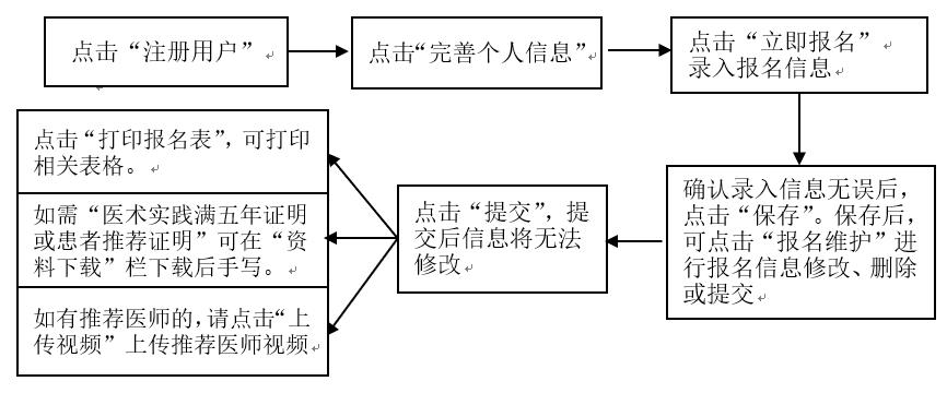 【报名指导】山东省2019年中医医术确有专长报名须知