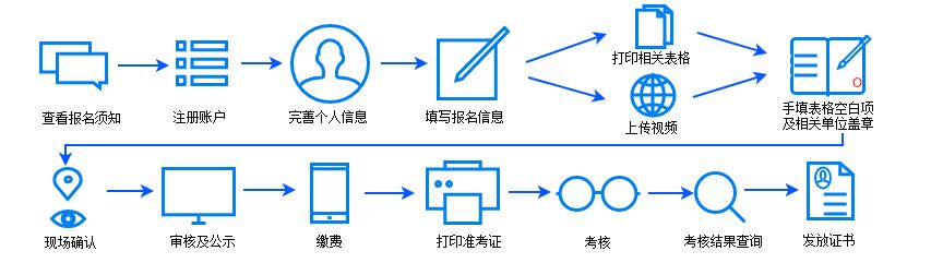 【报名指导】山东省2019年中医医术确有专长报名须知