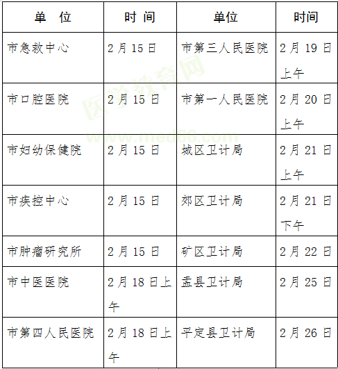 阳泉市2019年医师资格报名