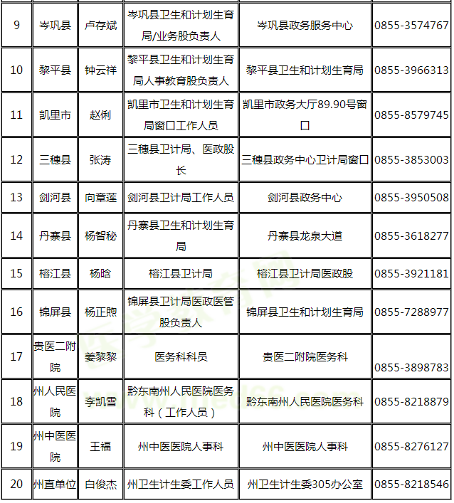 黔东南州2019年医师资格考试报名