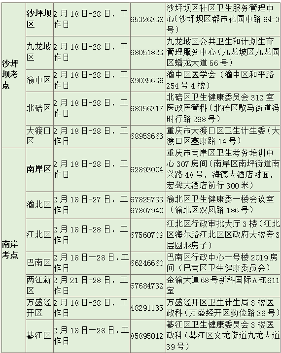 重庆市2019医师现场审核