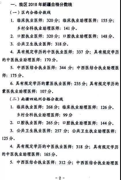 新疆2018年医师资格考试医学综合笔试合格分数线省线