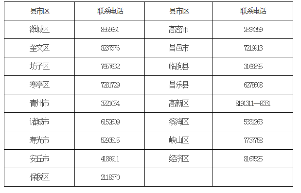 临床执业助理医师资格证