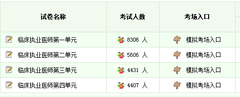 临床医师资格证模拟试题库