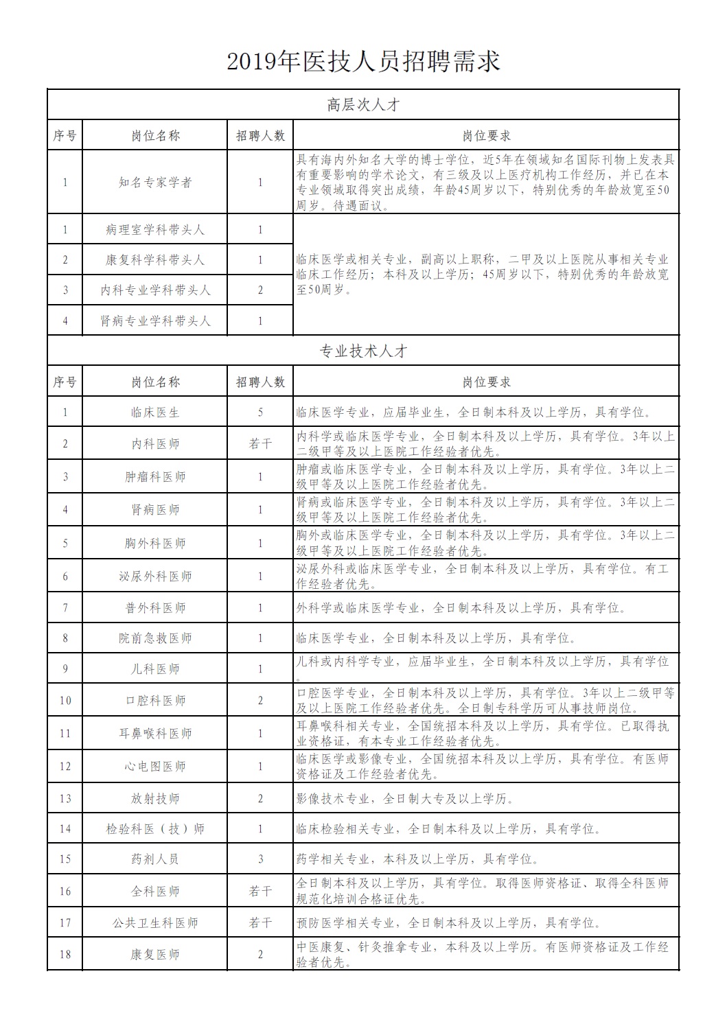 2019年湖北武汉市红十字会医院招聘医技人员若干名公告