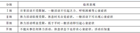 慢性心力衰竭病人的护理