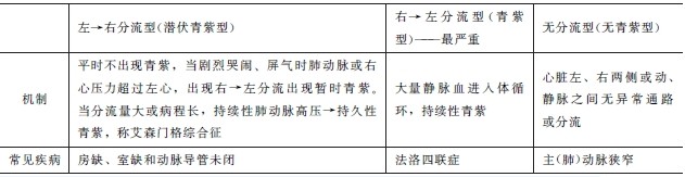 先天性心脏病病人的护理