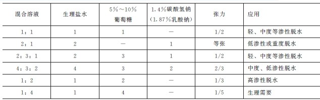 几种常用混合液组成