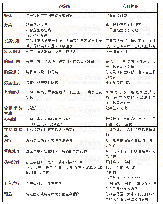 临床执业医师考点