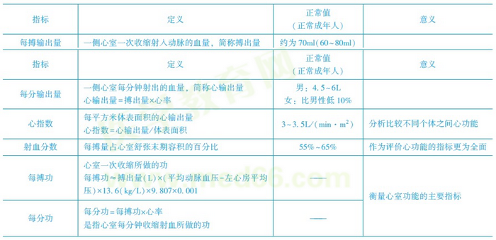 心动周期生理特点