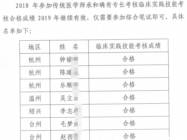 可直接参加2019年传统师承和确有专长综合笔试浙江考生