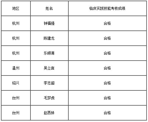 湖州市南浔区关于做好2019年传统医学师承和确有专长人员考核报名工作的通知