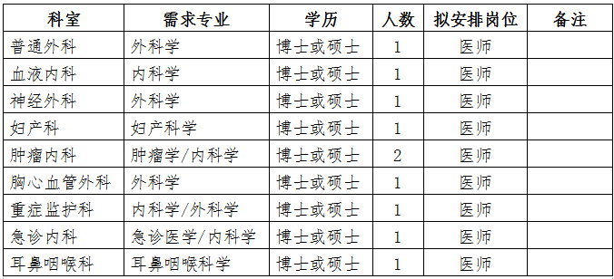 北京大学首钢医院2019年应届毕业生补充招聘计划(三)