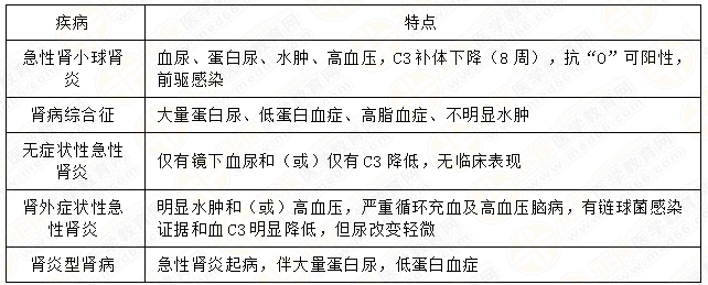 小儿泌尿系统疾病