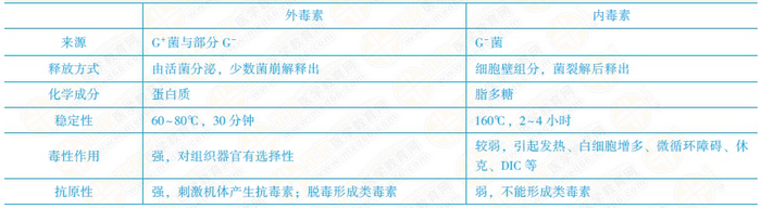 细菌的感染与免疫