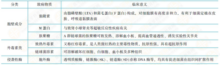 链球菌致病性 