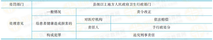 医疗部门人员违规处理部门——医疗机构不合理用血的处罚 