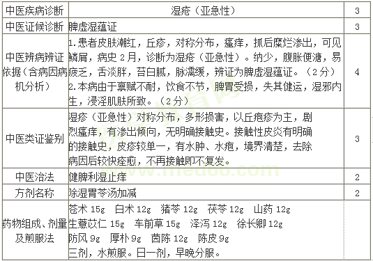 2019年中医执业医师实践技能考试备考