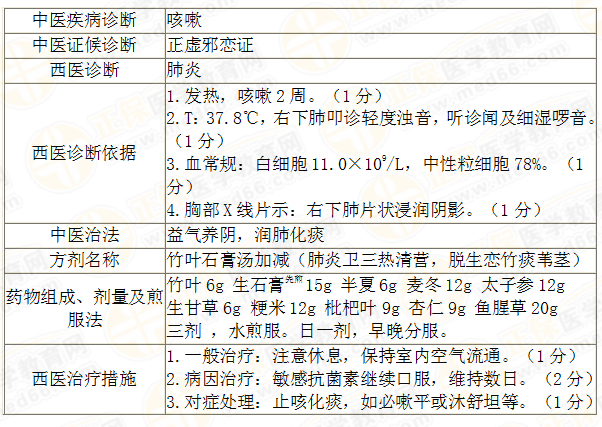 实践技能考试三站备考策略