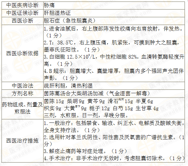 实践技能考试三站备考策略