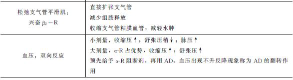 多巴胺药理作用 