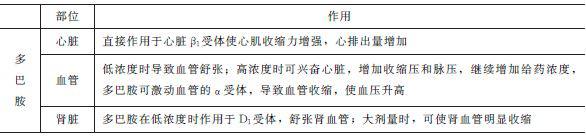 多巴胺药理作用 