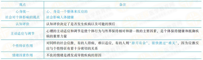 医学心理学的基本观点 