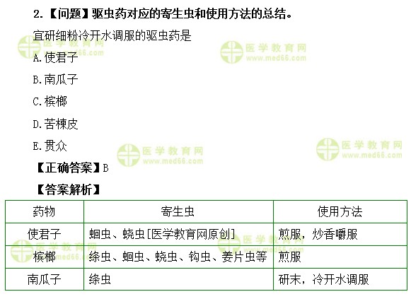 医学教育网初级中药士：《答疑周刊》2019年第49期