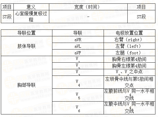 心电图检查