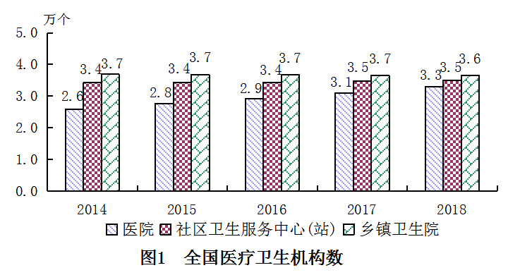 2018年我国卫生健康事业发展统计公报