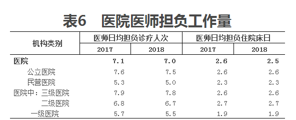 医学统计公报