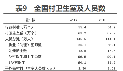 医学统计公报