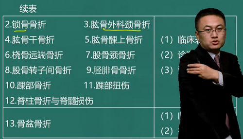 汤以恒2019临床助理医师“运动系统”免费视频课程更新啦！