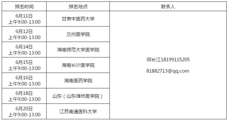 新疆吐鲁番市赴内地高校人才招聘医疗岗（2019年6月）