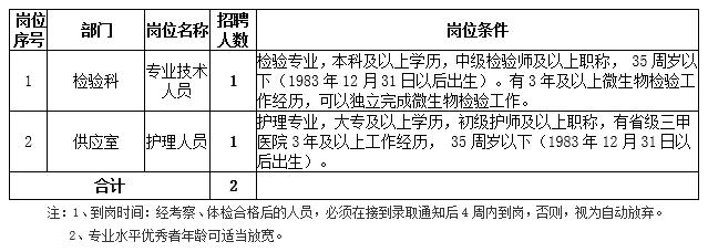 招聘公告：2019年6月江西南昌大学附属眼科医院检验科招人啦！