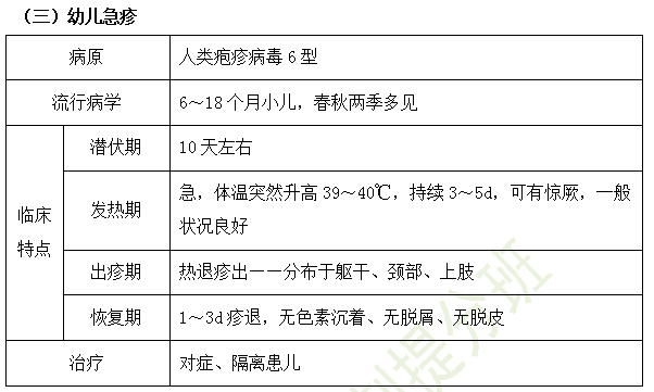 临床执业医师考点