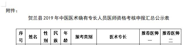 宁夏2019年中医医术确有专长人员医师资格考试初审名单