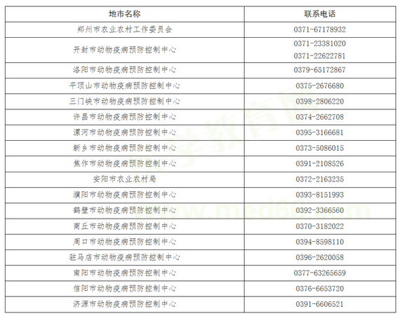 2019年湖南省执业兽医资格考试报名受理单位和咨询电话 