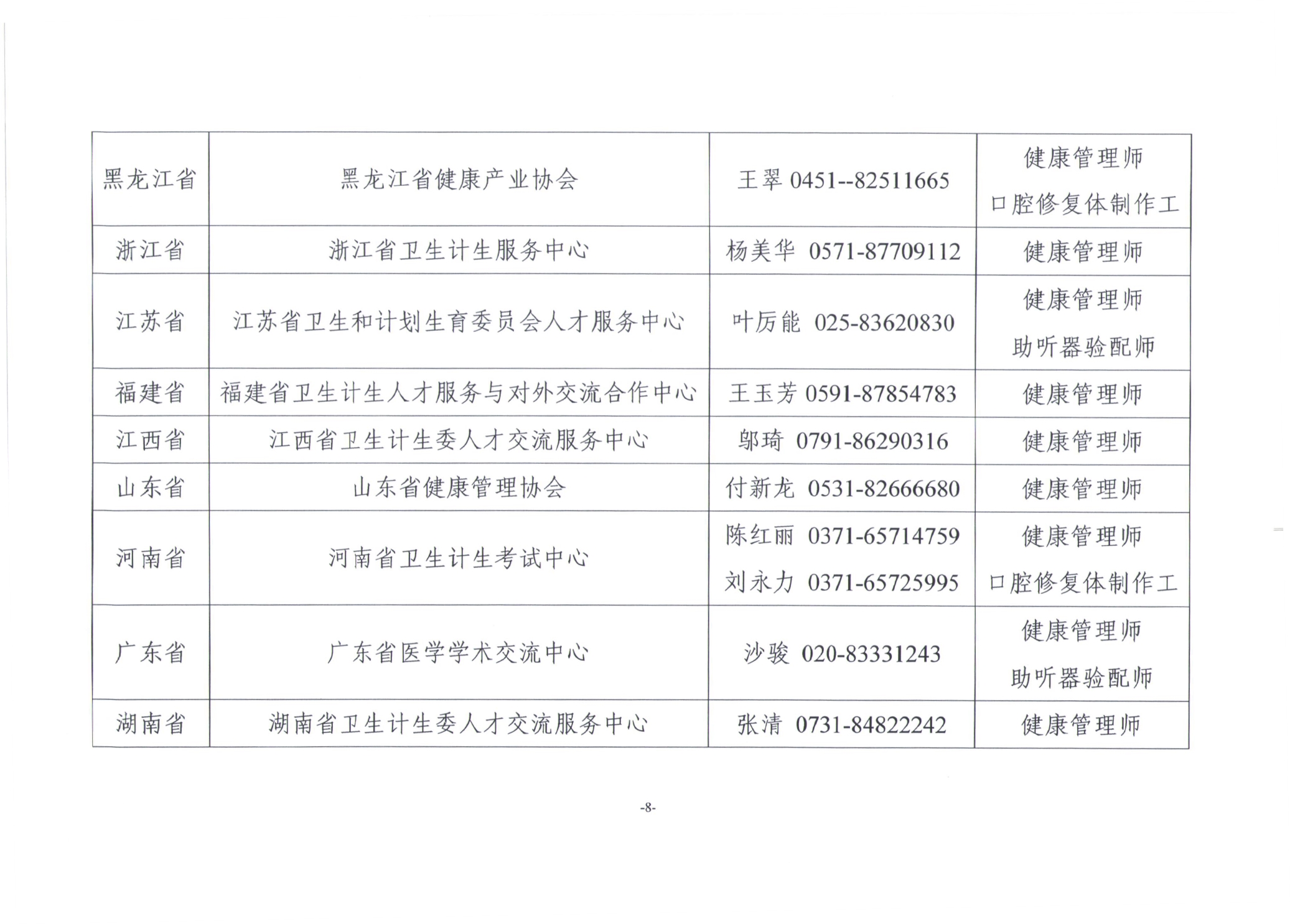 关于展开2019年卫生健康行业职业技能全国统一鉴定工作通知