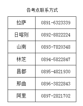 西藏2019年临床助理医师笔试准考证打印入口开通！