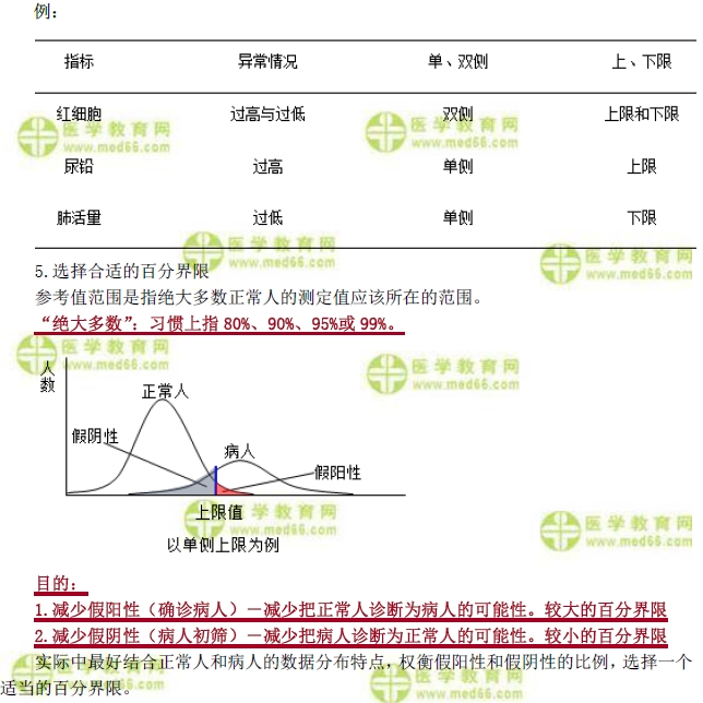 参考值范围制定1