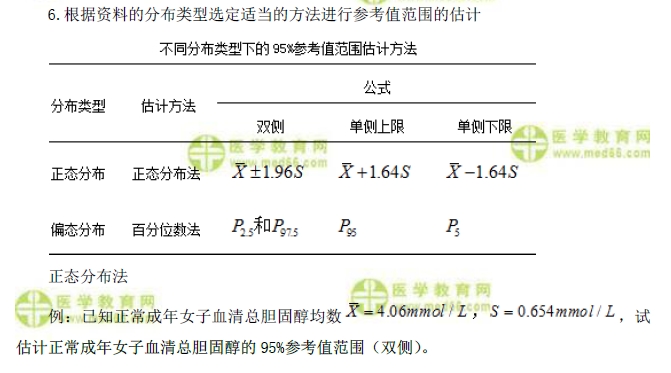 参考值范围制定