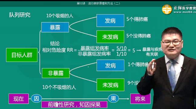 队列研究