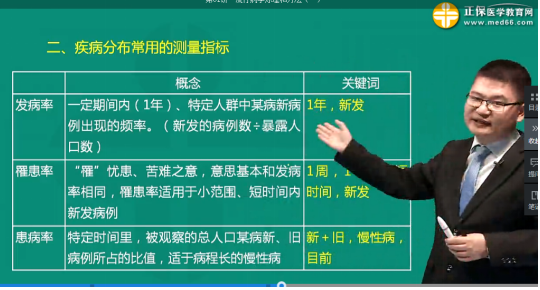 2019年临床执业医师考试还原考点练习题