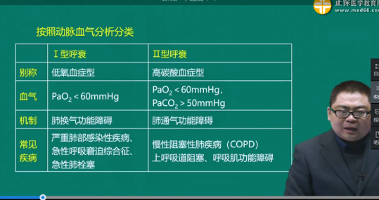 阻塞性通气功能障碍