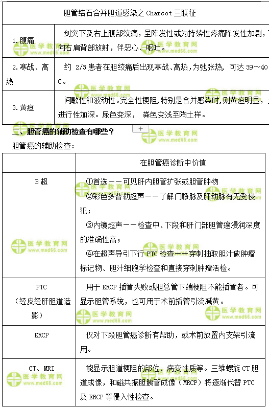 肝外胆管结石的主要临床表现