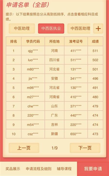 2019年中西医执业医师高分学员频现