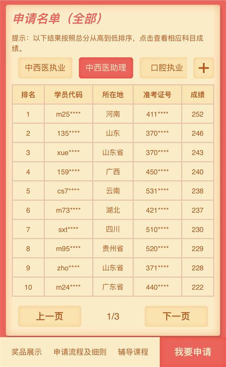 2019年中西医助理医师高分学员频现