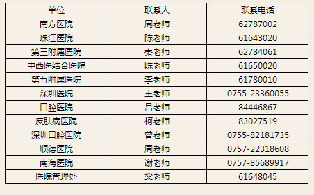 医师资格报名备案